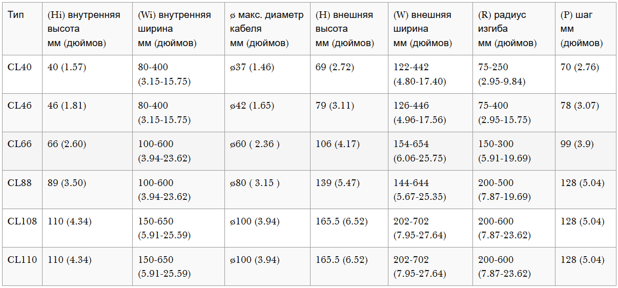 кабельные цепи мостового типа серии CL