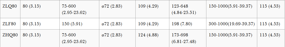 Тяжелые кабельные цепи
