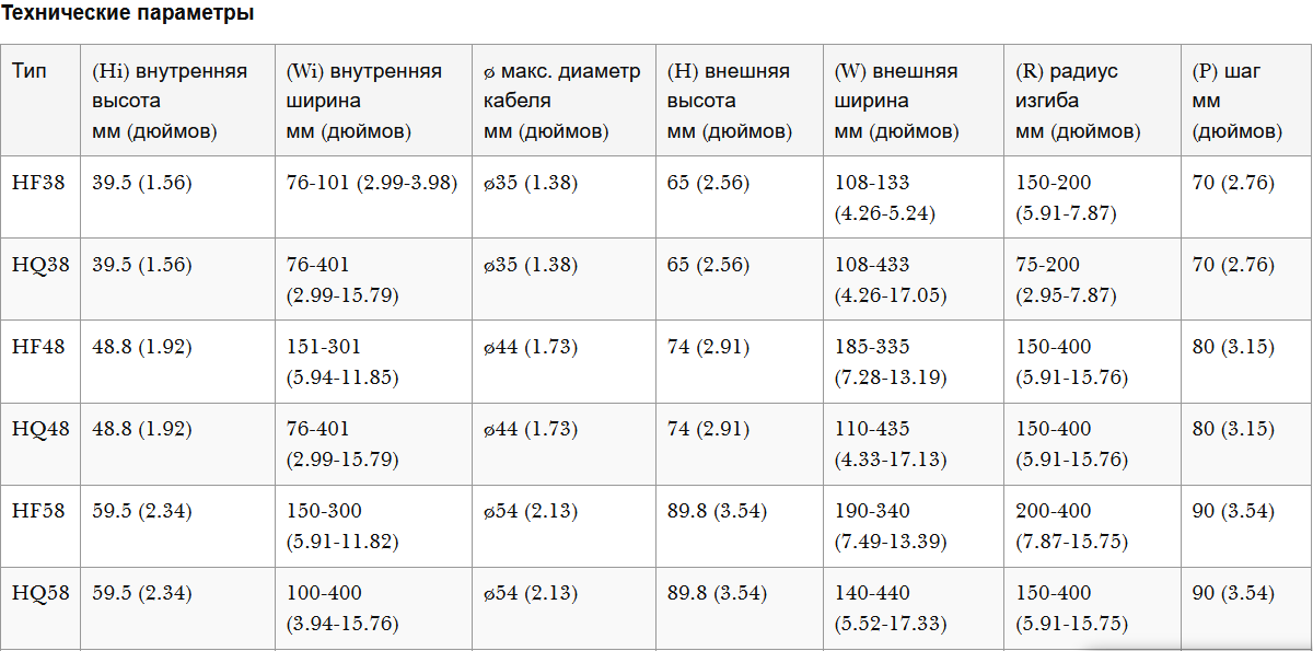кабельные цепи серии HQ/HF технические параметры