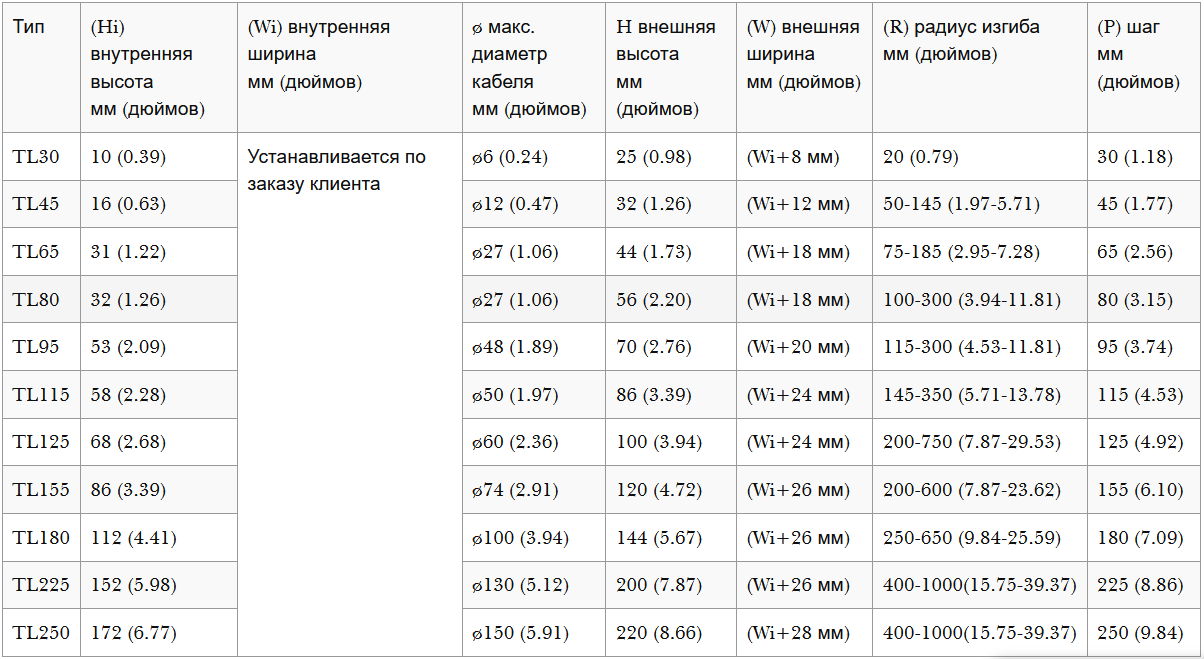 СТАЛЬНЫЕ ЦЕПИ