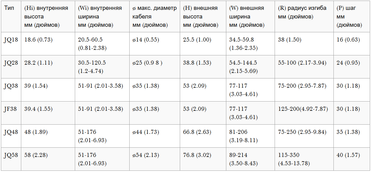 Кабельные цепи серии JQ